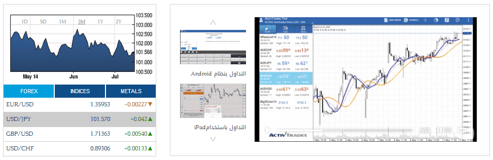 الحسابات و المنصات في شركة "اكتيف تريدس" الحسابات و المنصات في شركة "اكتيف تريدس"